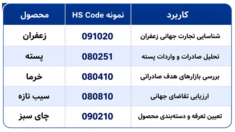.webpنمونه hs code