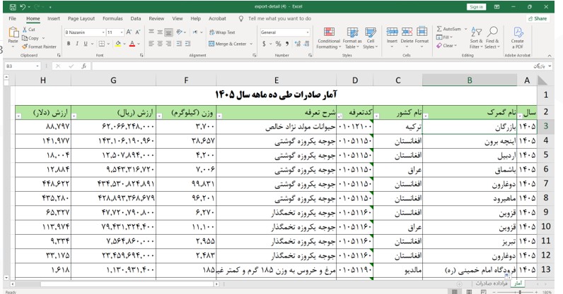 نمونه فایل اکسل آمار صادرات